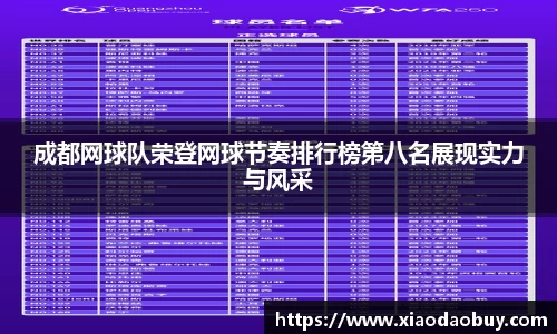 成都网球队荣登网球节奏排行榜第八名展现实力与风采