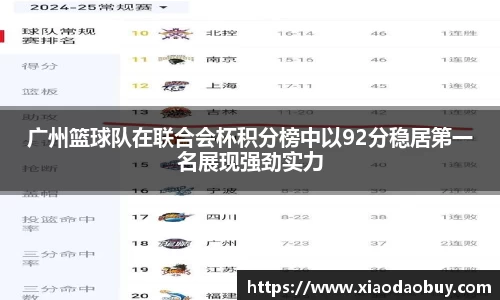 广州篮球队在联合会杯积分榜中以92分稳居第一名展现强劲实力